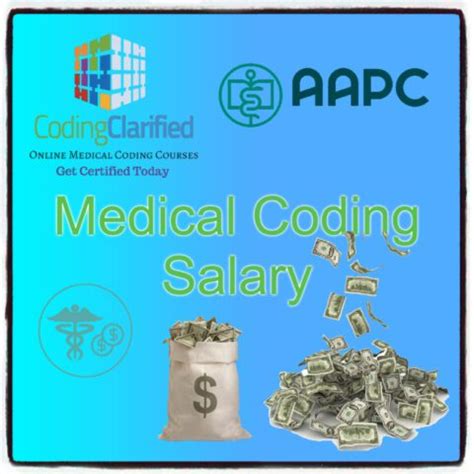 medical coding salary 2019|Medical Coding Salary in Philippines .